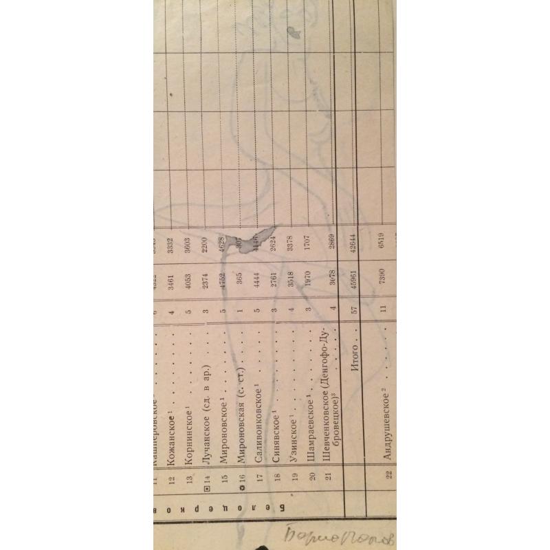 Попов Б.Н. Балерина